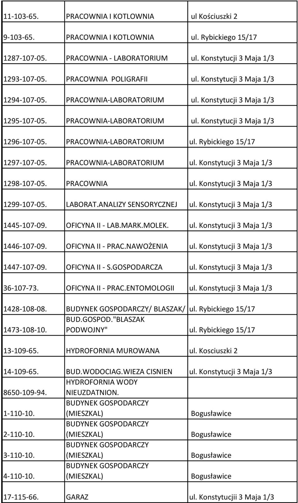 PRACOWNIA-LABORATORIUM ul. Rybickiego 15/17 1297-107-05. PRACOWNIA-LABORATORIUM ul. Konstytucji 3 Maja 1/3 1298-107-05. PRACOWNIA ul. Konstytucji 3 Maja 1/3 1299-107-05. LABORAT.