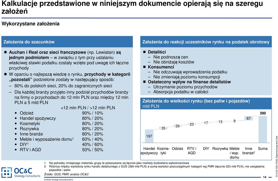 Lewiatan) są jednym podmiotem w związku z tym przy ustalaniu właściwej stawki podatku zostały wzięte pod uwagę ich łączne przychody W oparciu o najlepszą wiedzę o rynku, przychody w kategorii