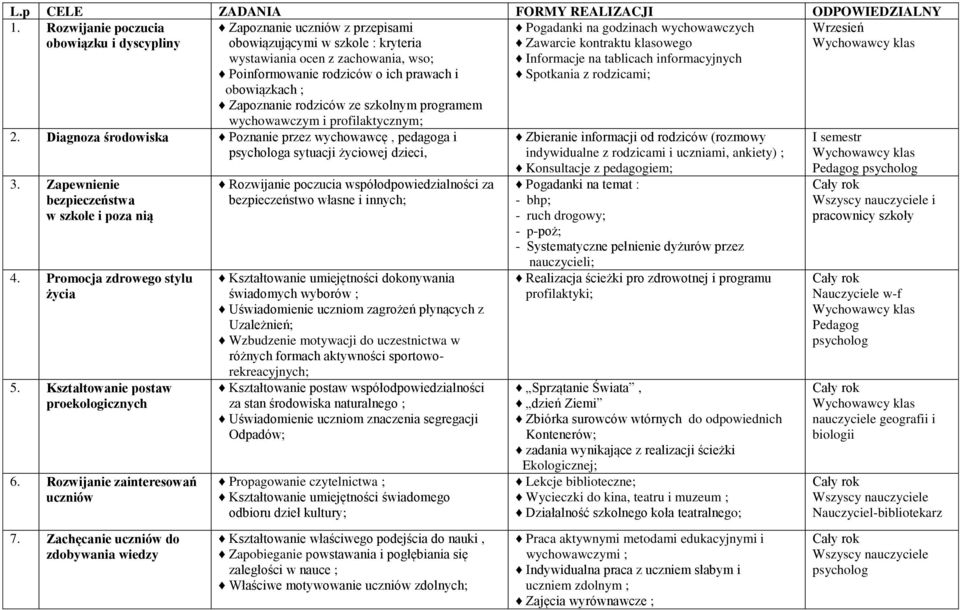 obowiązkach ; Zapoznanie rodziców ze szkolnym programem wychowawczym i profilaktycznym; 2. Diagnoza środowiska Poznanie przez wychowawcę, pedagoga i psychologa sytuacji życiowej dzieci, 3.
