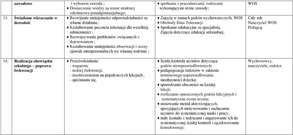 dojrzewaniem ; Kształtowanie umiejętności obserwacji i oceny zjawisk interpersonalnych we własnej rodzinie ; spotkania z pracodawcami, rodzicami wykonującymi różne zawody; Zajęcia w ramach godzin