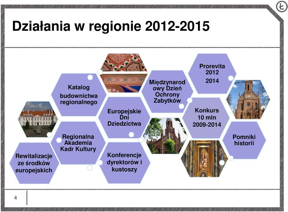 Dziedzictwa Konkurs 10 mln 2009-2014 Rewitalizacje ze środków europejskich