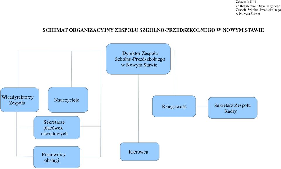 Zespołu Szkolno-Przedszkolnego w Nowym Stawie Wicedyrektorzy Zespołu Nauczyciele