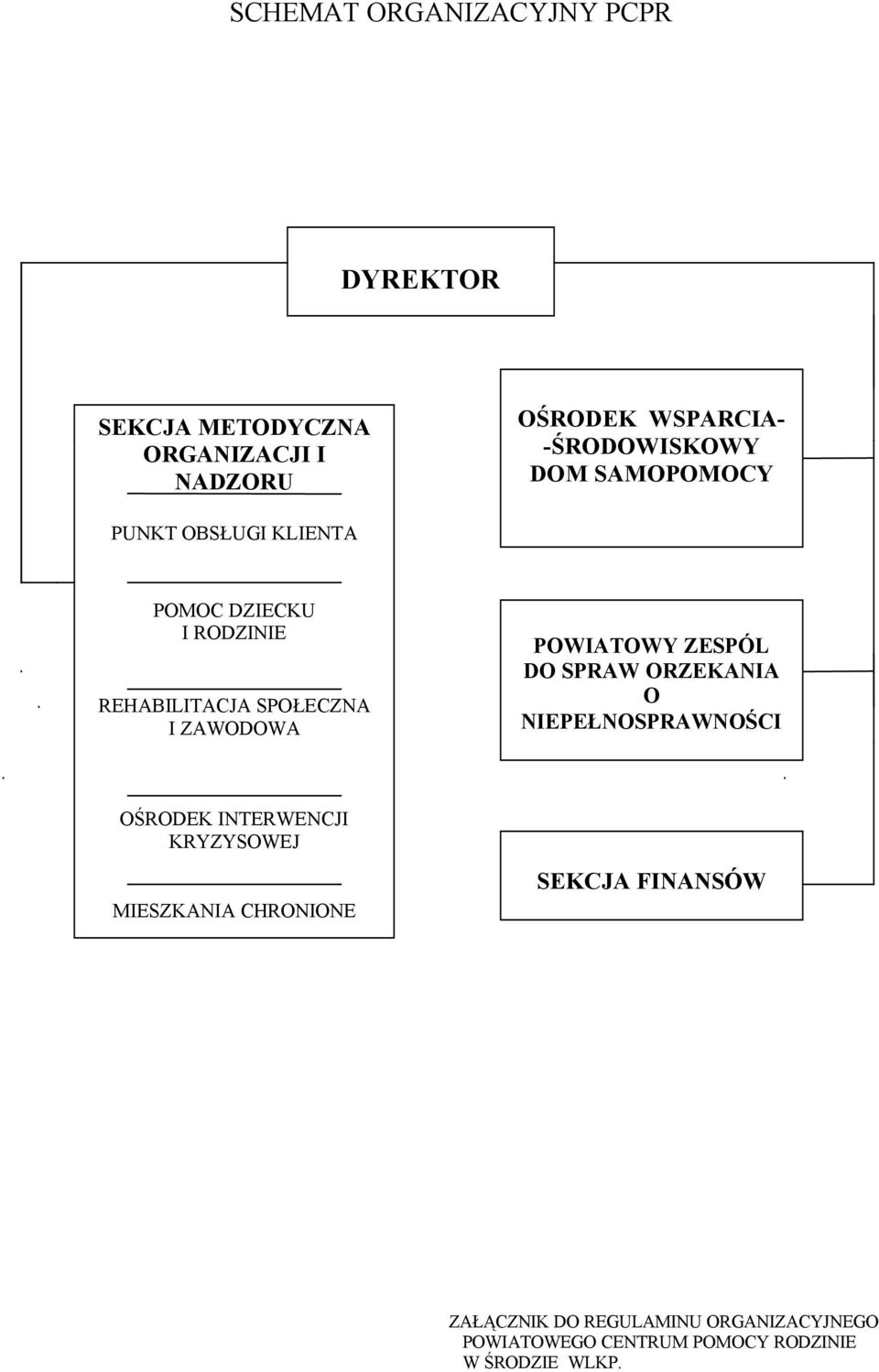 ZAWODOWA POWIATOWY ZESPÄL DO SPRAW ORZEKANIA O NIEPEŁNOSPRAWNOŚCI OŚRODEK INTERWENCJI KRYZYSOWEJ