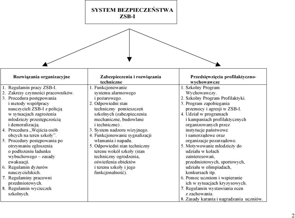 Odpowiedni stan nauczycieli ZSB-I z policją techniczny pomieszczeń w sytuacjach zagrożenia szkolnych (zabezpieczenia młodzieży przestępczością mechaniczne, budowlane i demoralizacją. i techniczne). 4.