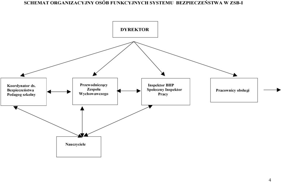 Bezpieczeństwa Pedagog szkolny Przewodniczący Zespołu