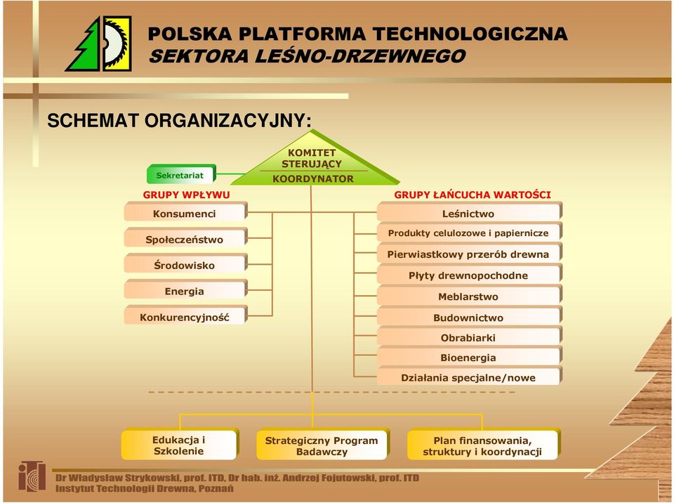 papiernicze Pierwiastkowy przerób drewna Płyty drewnopochodne Meblarstwo Budownictwo Obrabiarki