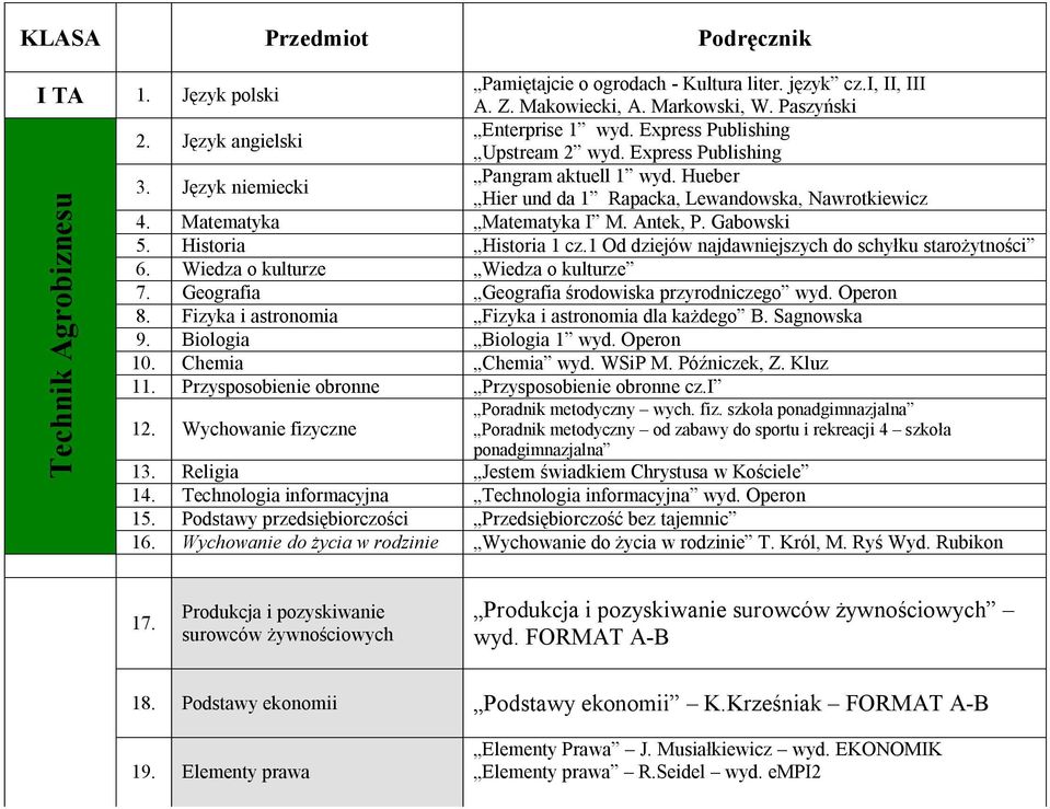 Technologia informacyjna Technologia informacyjna wyd. Operon 15. Podstawy przedsiębiorczości Przedsiębiorczość bez tajemnic 16. Wychowanie do życia w rodzinie Wychowanie do życia w rodzinie T.