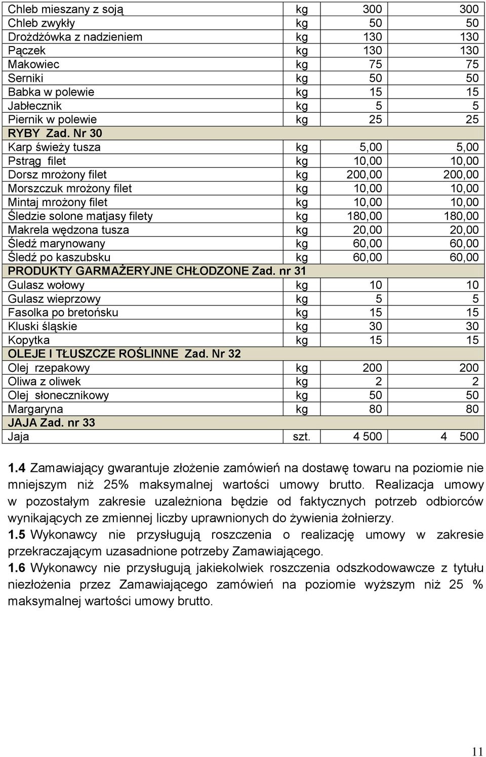 Nr 30 Karp świeży tusza kg 5,00 5,00 Pstrąg filet kg 10,00 10,00 Dorsz mrożony filet kg 200,00 200,00 Morszczuk mrożony filet kg 10,00 10,00 Mintaj mrożony filet kg 10,00 10,00 Śledzie solone matjasy