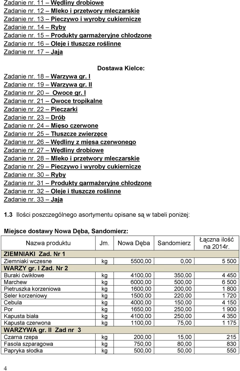 22 Pieczarki Zadanie nr. 23 Drób Zadanie nr. 24 Mięso czerwone Zadanie nr. 25 Tłuszcze zwierzęce Zadanie nr. 26 Wędliny z mięsa czerwonego Zadanie nr. 27 Wędliny drobiowe Zadanie nr.