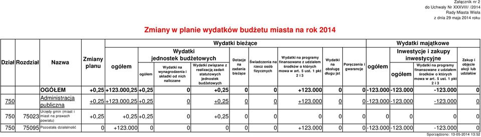 których mowa w art. 5 ust.