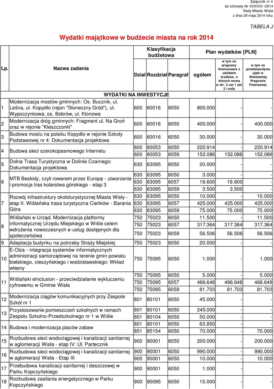 5 ust 1 pkt 2 i uofp w tym na przedsięwzięcia ujęte w Wieloletniej Prognozie Finansowej WYDATKI NA INWESTYCJE Modernizacja mostów gminnych: Os. Bucznik, ul. 1 Leśna, ul.