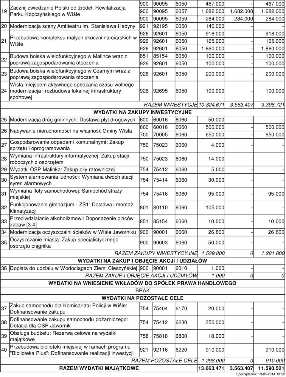 000 - - 21 22 23 24 Przebudowa kompleksu małych skoczni narciarskich w Wiśle Budowa boiska wielofunkcyjnego w Malince wraz z poprawą zagospodarowania otoczenia Budowa boiska wielofunkcyjnego w