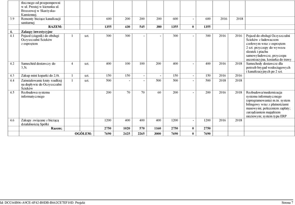 300 300 - - 300-300 2016 2016 Pojazd do obsługi Oczyszczalni Ścieków z ładowaczem czołowym wraz z osprzętem 2 szt.