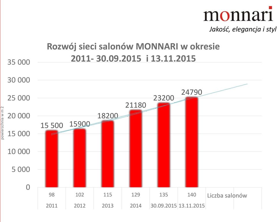 30.09.2015 i 13.11.