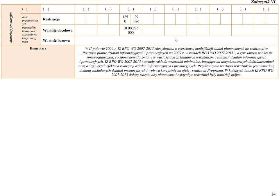 w ramach RPO WO 2007-2013, a tym samym w okresie sprawozdawczym, co spowodowało zmiany w wartościach zakładanych wskaźników realizacji działań informacyjnych i promocyjnych.