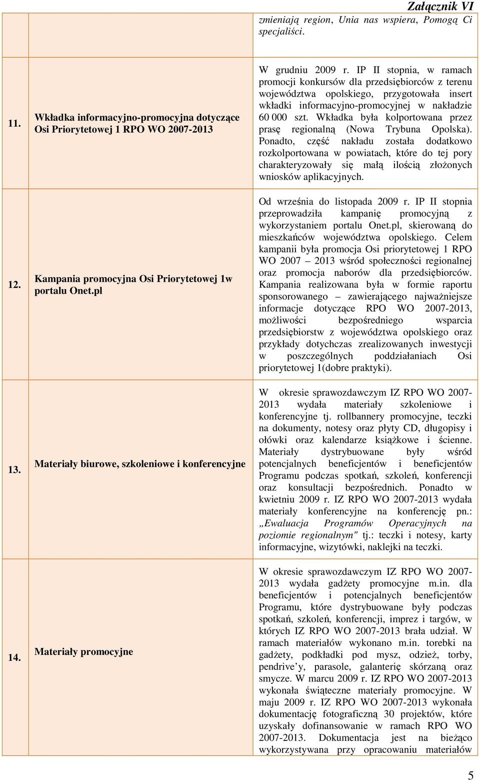 pl Materiały biurowe, szkoleniowe i konferencyjne Materiały promocyjne W grudniu 2009 r.