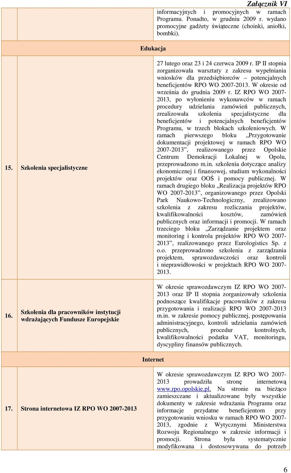 W okresie od września do grudnia 2009 r.