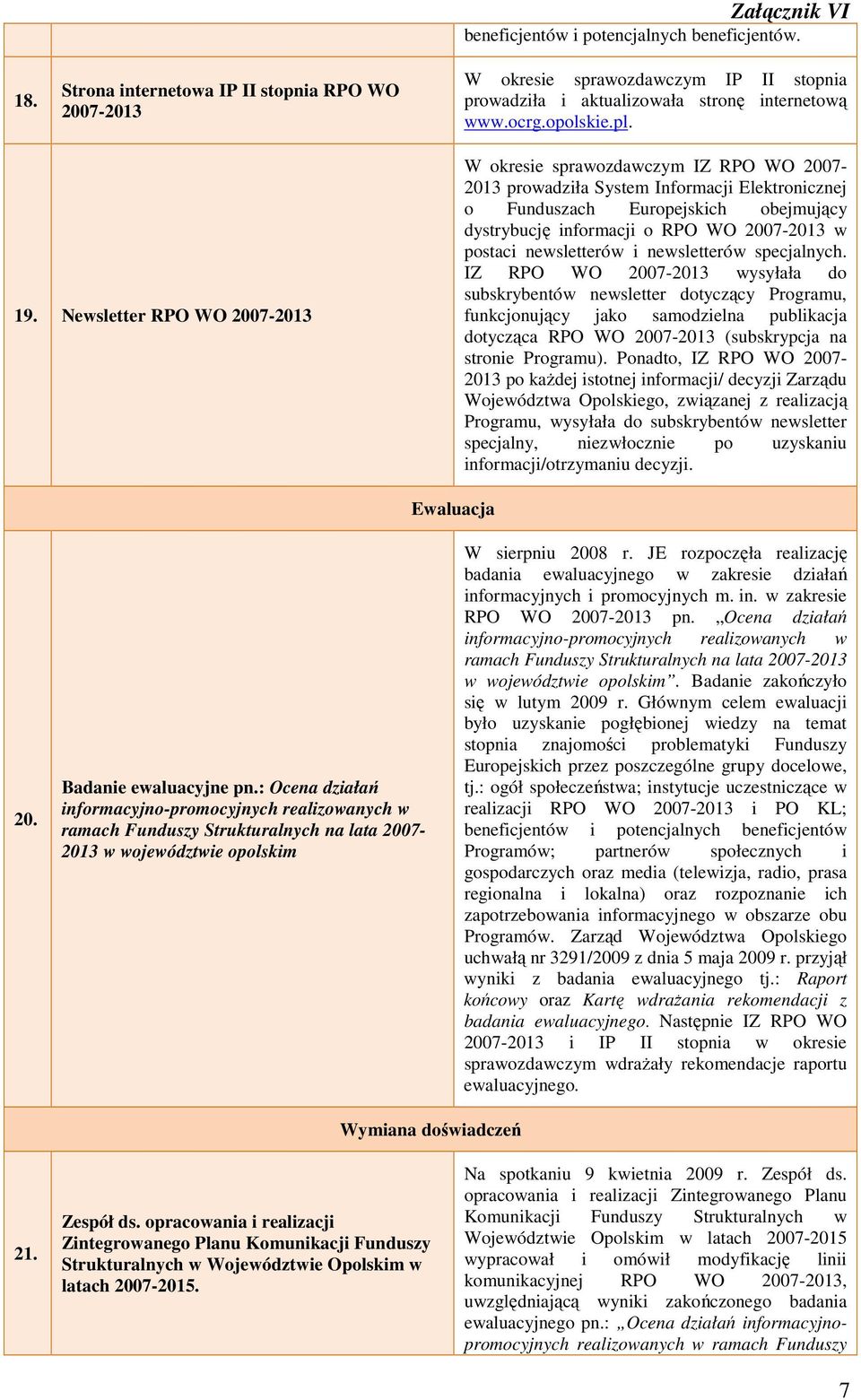 Newsletter RPO WO 2007-2013 W okresie sprawozdawczym IZ RPO WO 2007-2013 prowadziła System Informacji Elektronicznej o Funduszach Europejskich obejmujący dystrybucję informacji o RPO WO 2007-2013 w