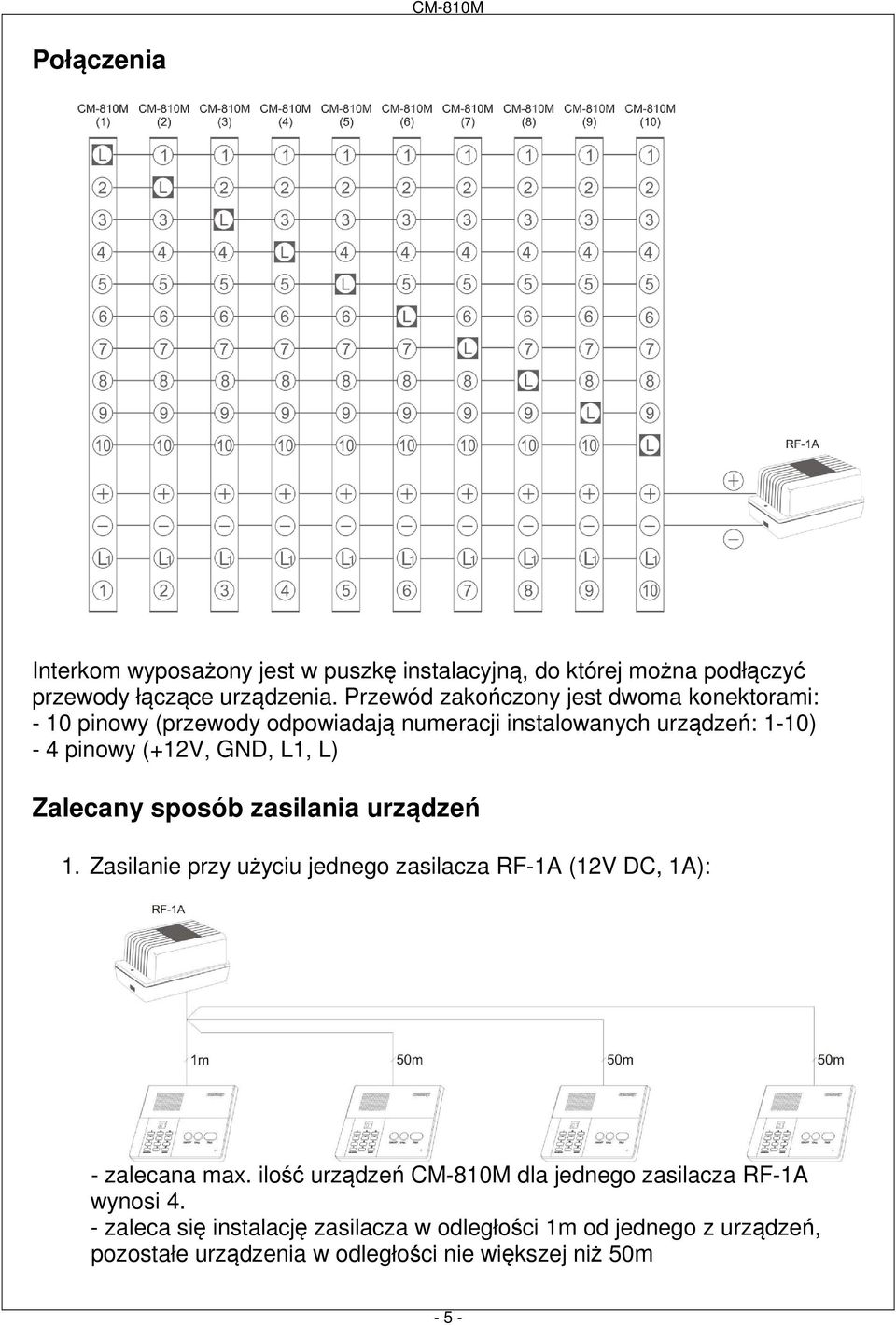 L1, L) Zalecany sposób zasilania urządzeń 1. Zasilanie przy użyciu jednego zasilacza RF-1A (12V DC, 1A): - zalecana max.