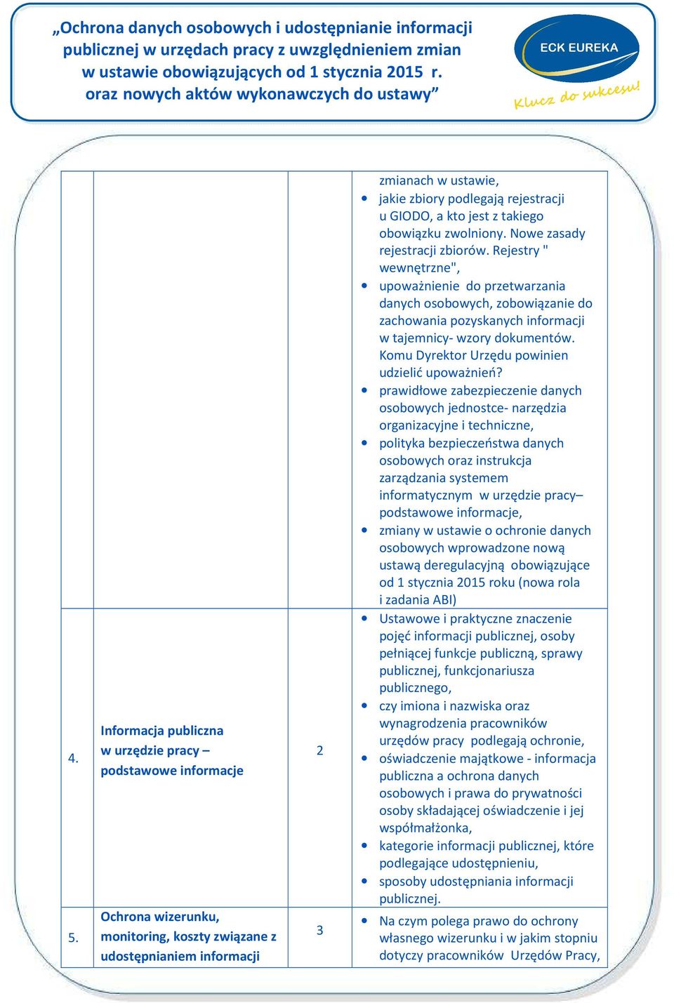 Rejestry " wewnętrzne", upoważnienie do przetwarzania danych osobowych, zobowiązanie do zachowania pozyskanych informacji w tajemnicy- wzory dokumentów.