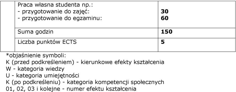 punktów ECTS 5 *objaśnienie symboli: K (przed podkreśleniem) - kierunkowe efekty