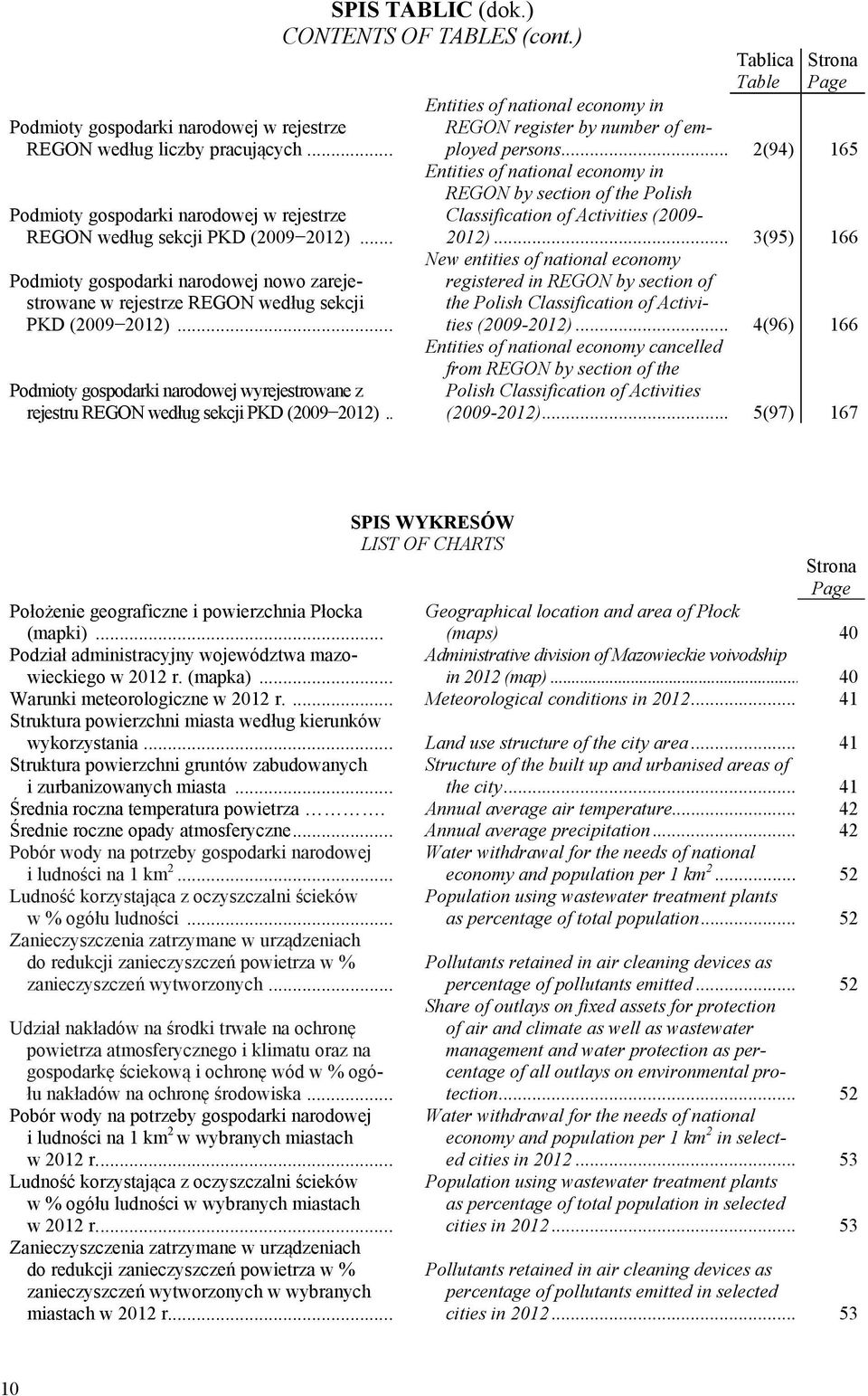. SPIS TABLIC (dok.) CONTENTS OF TABLES (cont.) Tablica Table Strona Page Entities of national economy in REGON register by number of employed persons.