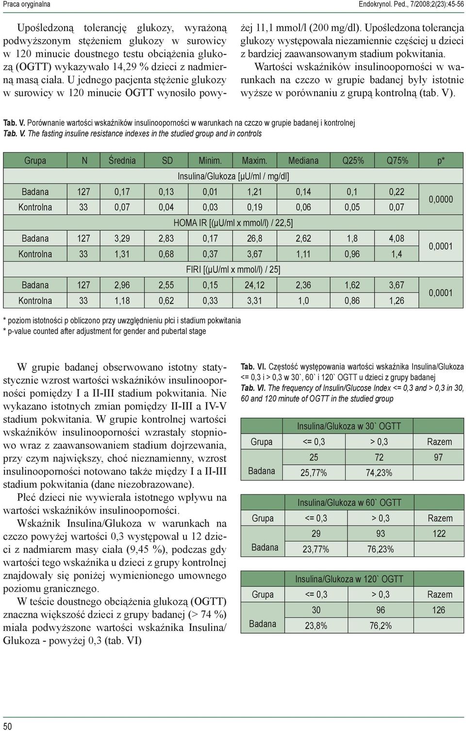 masą ciała. U jednego pacjenta stężenie glukozy w surowicy w 120 minucie OGTT wynosiło powyżej 11,1 mmol/l (200 mg/dl).