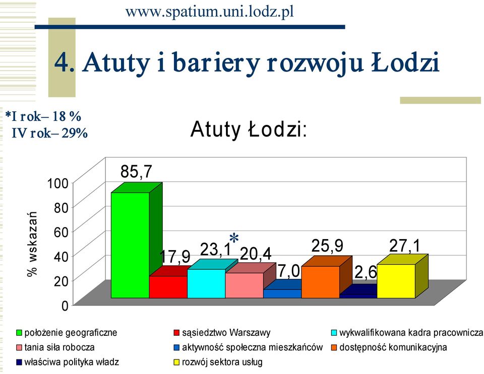 sąsiedztwo Warszawy wykwalifikowana kadra pracownicza tania siła robocza aktywność