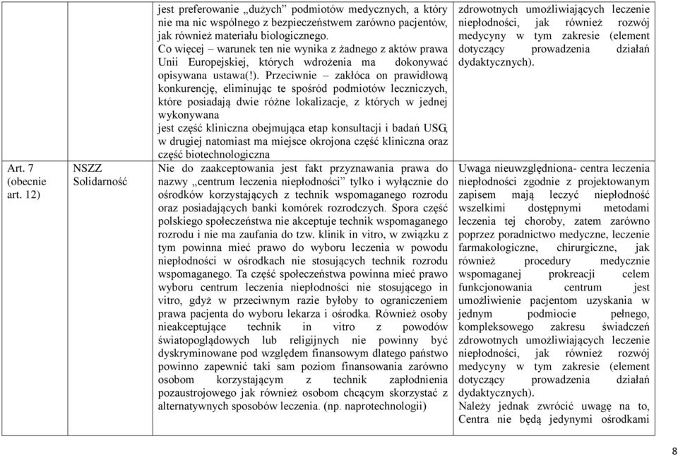 Przeciwnie zakłóca on prawidłową konkurencję, eliminując te spośród podmiotów leczniczych, które posiadają dwie różne lokalizacje, z których w jednej wykonywana jest część kliniczna obejmująca etap