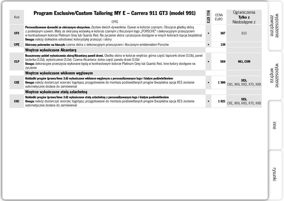 Na życzenie skóra i przeszycia dostępne w innych kolorach (opcja bezpłatna) 387 810 Uwaga: należy dokładnie odnotować kolorystykę przeszyć i skóry CPE Skórzany pokrowiec na kluczyk: czarna skóra z