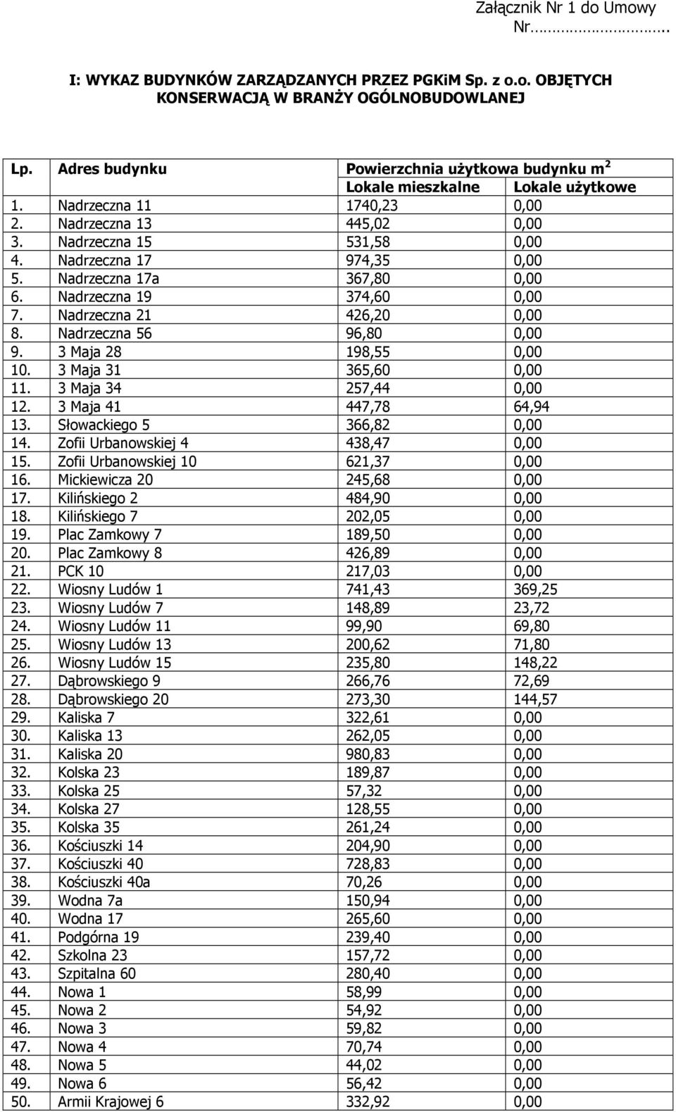 Nadrzeczna 17 974,35 0,00 5. Nadrzeczna 17a 367,80 0,00 6. Nadrzeczna 19 374,60 0,00 7. Nadrzeczna 21 426,20 0,00 8. Nadrzeczna 56 96,80 0,00 9. 3 Maja 28 198,55 0,00 10. 3 Maja 31 365,60 0,00 11.