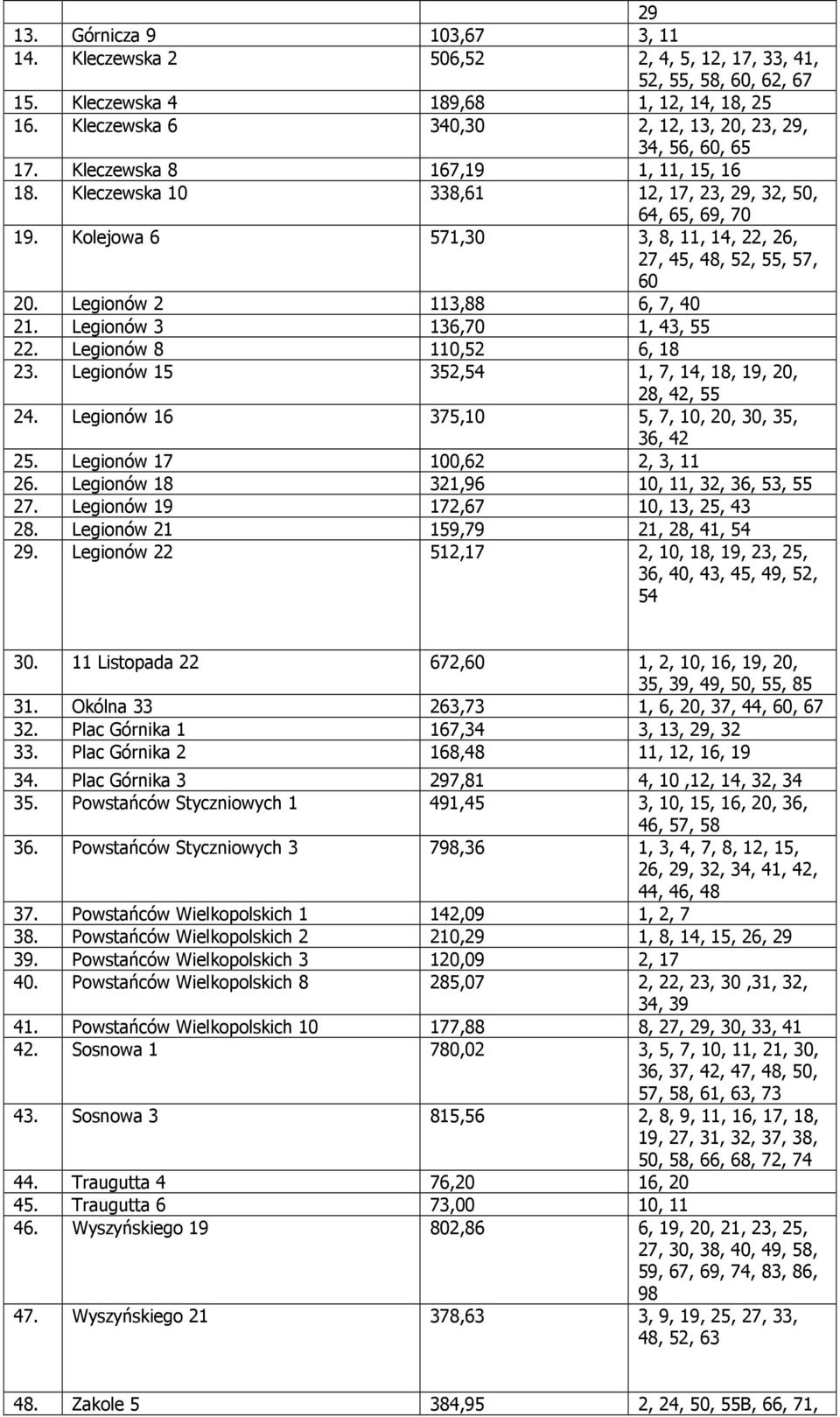 Kolejowa 6 571,30 3, 8, 11, 14, 22, 26, 27, 45, 48, 52, 55, 57, 60 20. Legionów 2 113,88 6, 7, 40 21. Legionów 3 136,70 1, 43, 55 22. Legionów 8 110,52 6, 18 23.