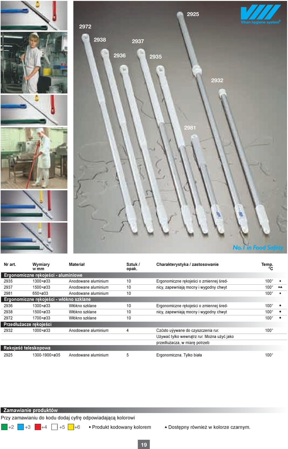 2981 650 ø33 Anodowane aluminium 10 100 Ergonomiczne rękojeści - włókno szklane 2936 1300 ø33 Włόkno szklane 10 Ergonomiczne rękojeści o zmiennej śred- 100 2938 1500 ø33 Włόkno szklane 10 nicy,