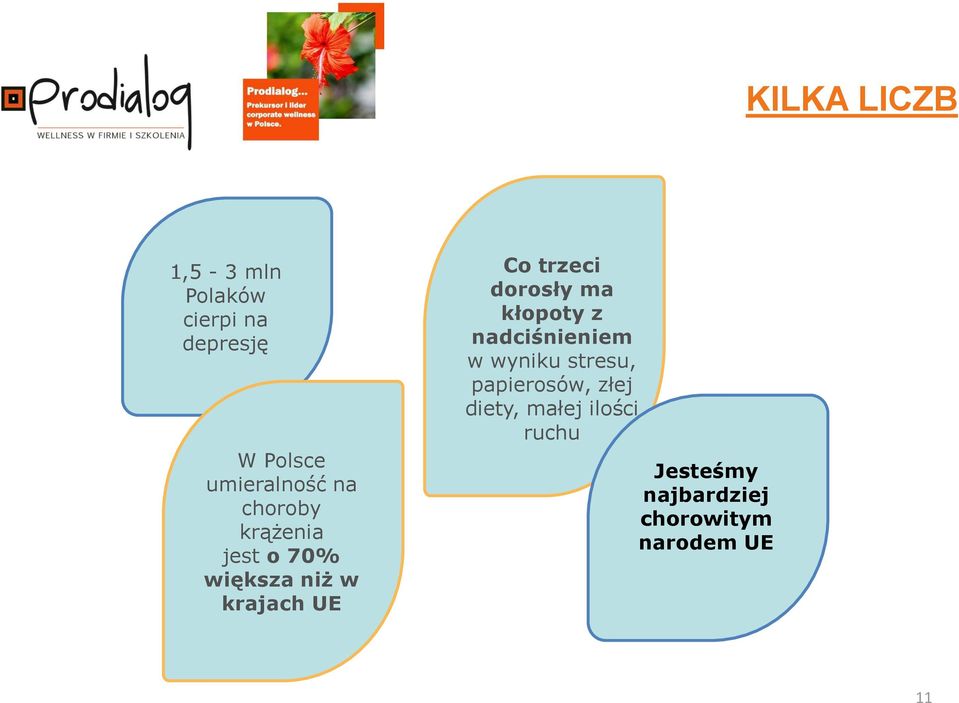 Co trzeci dorosły ma kłopoty z nadciśnieniem w wyniku stresu,