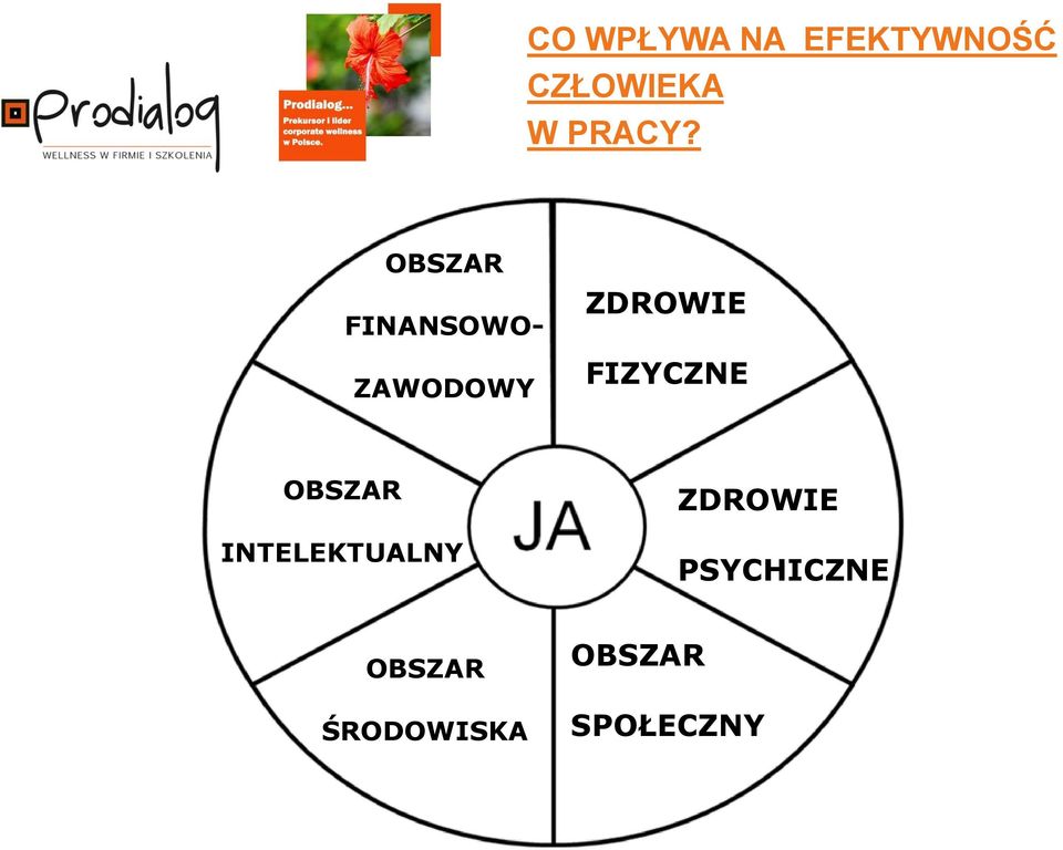 OBSZAR FINANSOWO- ZAWODOWY ZDROWIE