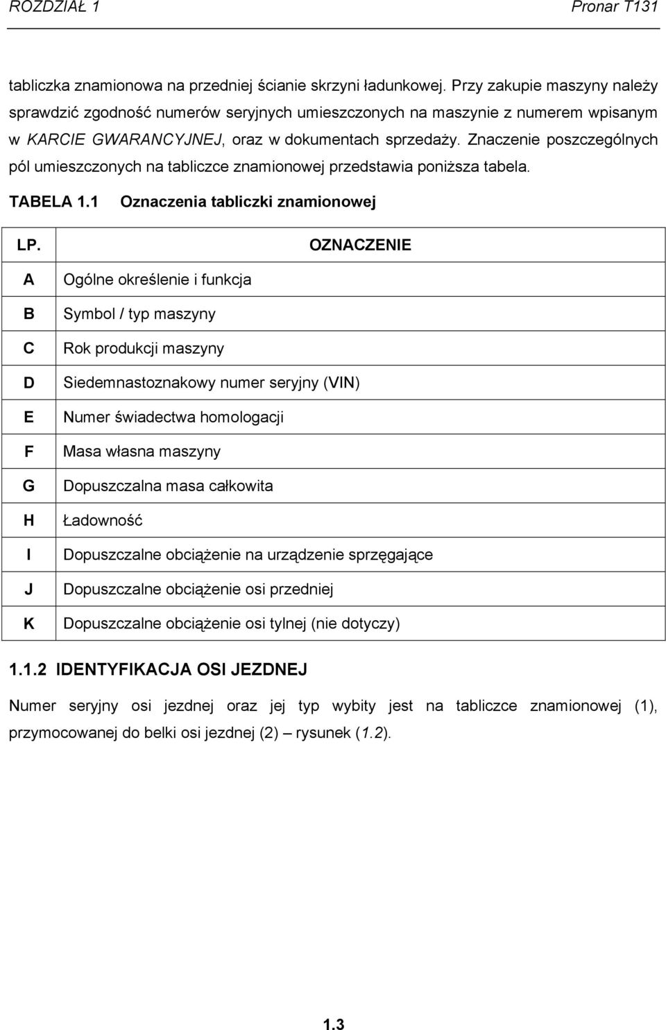 Znaczenie poszczególnych pól umieszczonych na tabliczce znamionowej przedstawia poniższa tabela. TABELA 1.1 LP.