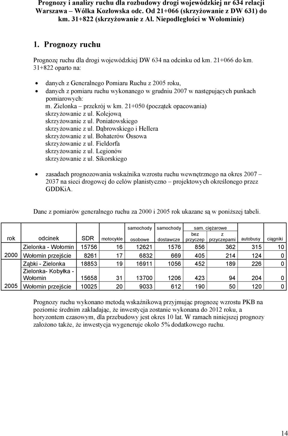 31+822 oparto na: danych z Generalnego Pomiaru Ruchu z 2005 roku, danych z pomiaru ruchu wykonanego w grudniu 2007 w następujących punkach pomiarowych: m. Zielonka przekrój w km.