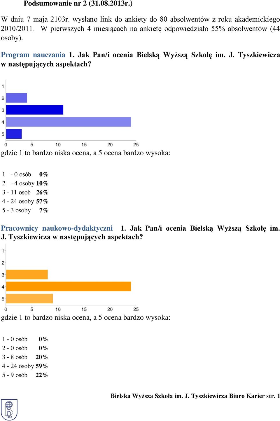 gdzie 1 to bardzo niska ocena, a 5 ocena bardzo wysoka: 1-0 osób 0% 2-4 osoby 10% 3-11 osób 26% 4-24 osoby 57% 5-3 osoby 7% Pracownicy naukowo-dydaktyczni 1.