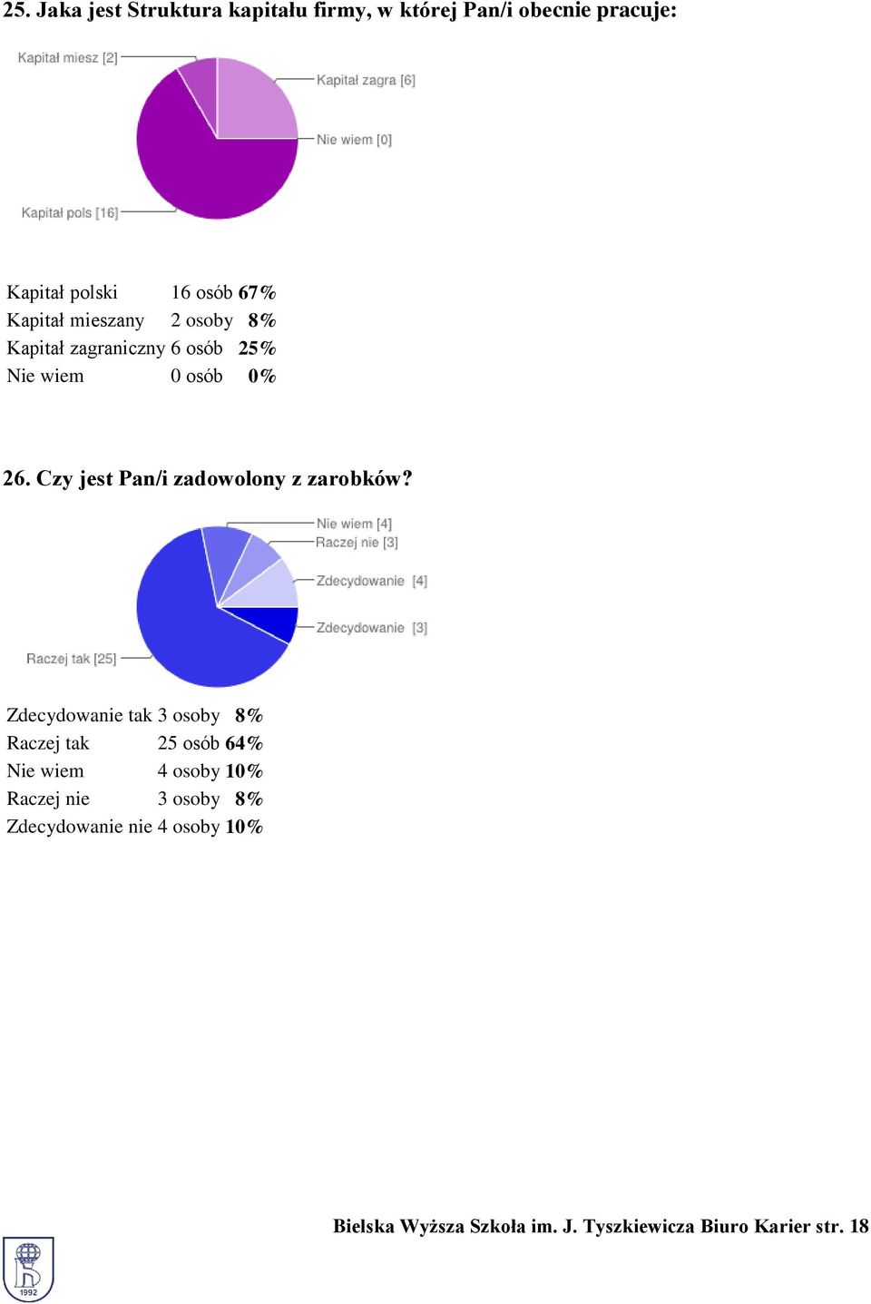 Czy jest Pan/i zadowolony z zarobków?