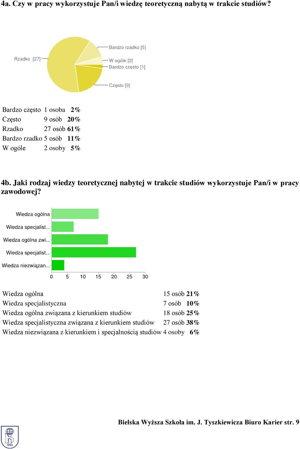 Jaki rodzaj wiedzy teoretycznej nabytej w trakcie studiów wykorzystuje Pan/i w pracy zawodowej?