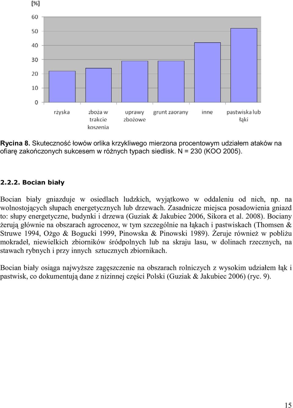 Zasadnicze miejsca posadowienia gniazd to: słupy energetyczne, budynki i drzewa (Guziak & Jakubiec 2006, Sikora et al. 2008).