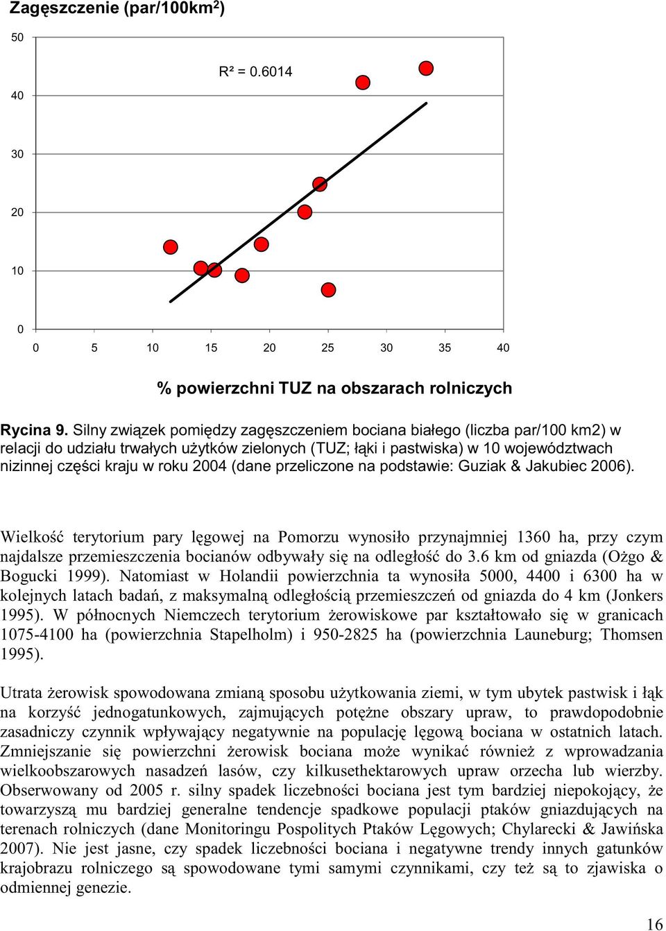 (dane przeliczone na podstawie: Guziak & Jakubiec 2006).
