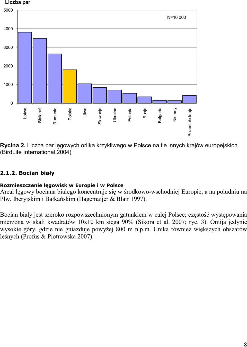 04) 2.1.2. Bocian biały Rozmieszczenie lęgowisk w Europie i w Polsce Areał lęgowy bociana białego koncentruje się w środkowo-wschodniej Europie, a na południu na Płw.
