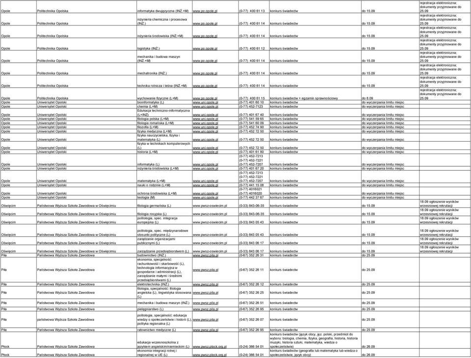 +M) www.po.opole.pl (0-77) 400 61 14 konkurs świadectw do Opole Politechnika Opolska mechatronika (INś.) www.po.opole.pl (0-77) 400 61 14 konkurs świadectw do Opole Politechnika Opolska technika rolnicza i leśna (INś.