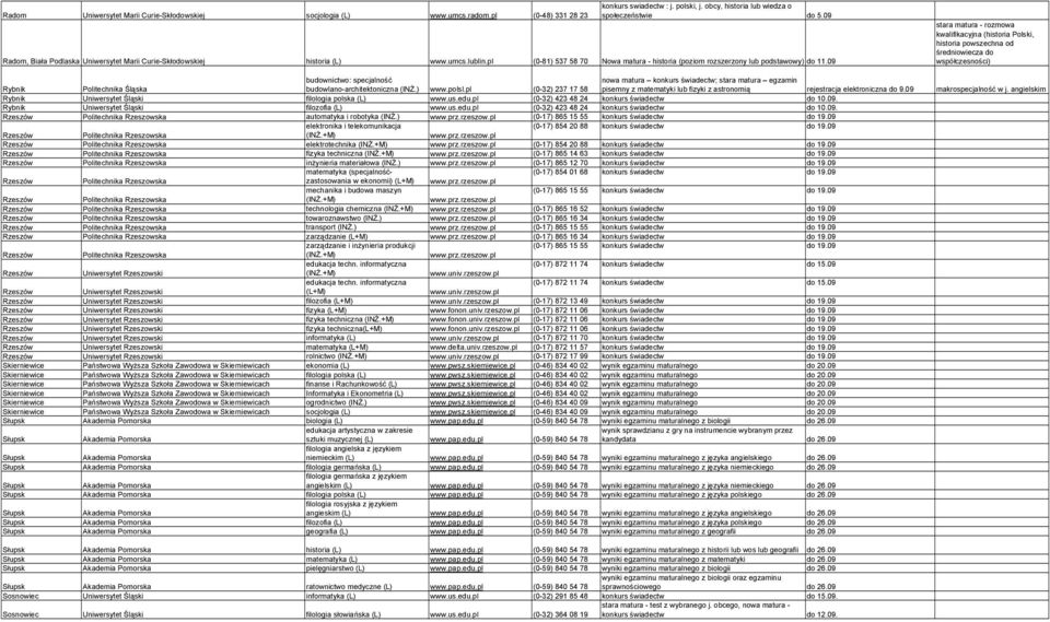 pl (0-81) 537 58 70 historia (poziom rozszerzony lub podstawowy) stara matura - rozmowa kwalifikacyjna (historia Polski, historia powszechna od średniowiecza do współczesności) budownictwo: