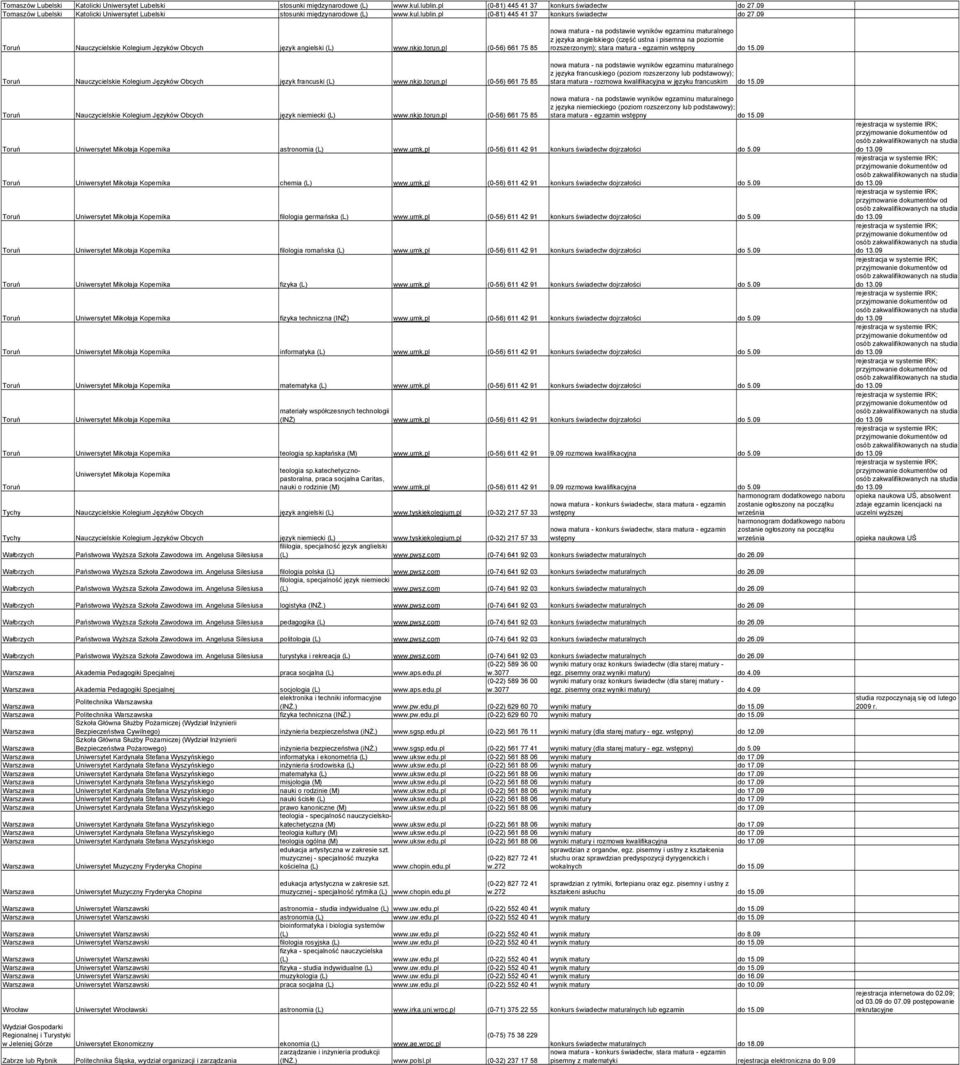 pl (0-56) 661 75 85 nowa matura - na podstawie wyników egzaminu maturalnego z języka angielskiego (część ustna i pisemna na poziomie rozszerzonym); stara matura - egzamin wstępny do Toruń