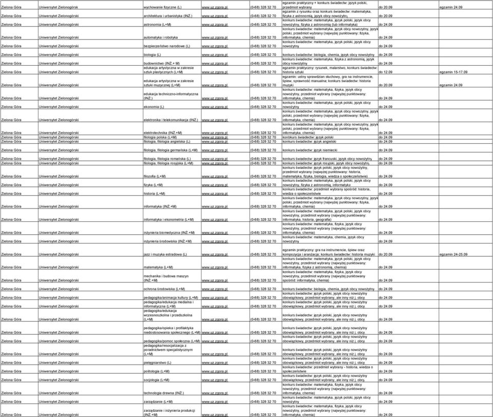 09 egzamin z rysunku oraz konkurs świadectw: matematyka, fizyka z astronomią, język obcy nowoŝytny do 20.
