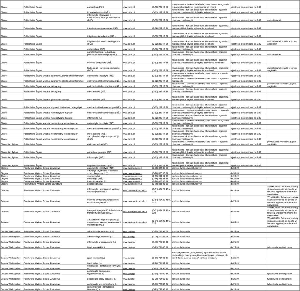 09 pisemny z matematyki lub fizyki z astronomią rejestracja elektroniczna do 9.09 makrokierunek Gliwice Politechnika Śląska inŝynieria bezpieczeństwa (INś.) www.polsl.
