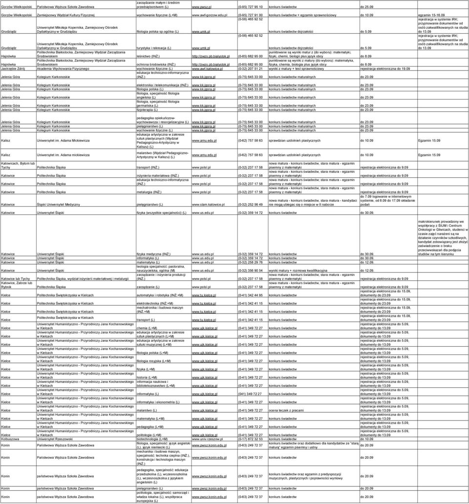 pl (0-95) 727 91 00 konkurs świadectw + egzamin sprawnościowy do 10.09 egzamin 15-16.