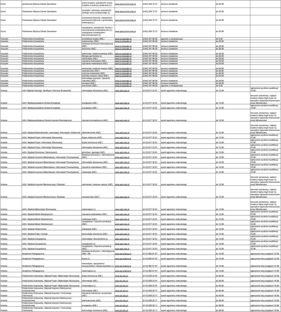 09 wychowanie fizyczne, specjalność: Konin wychowanie fizyczne z gimnastyką www.pwsz.konin.edu.pl (0-63) 249 72 37 konkurs świadectw do 20.